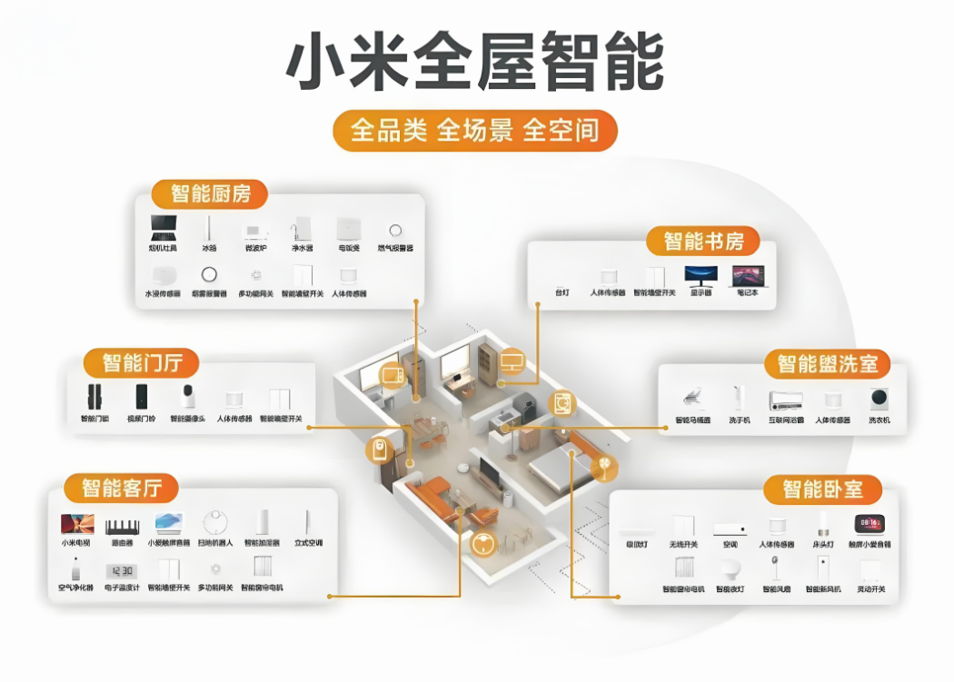 装修买家电，有哪些国货品牌变成了你的「默认选项」？