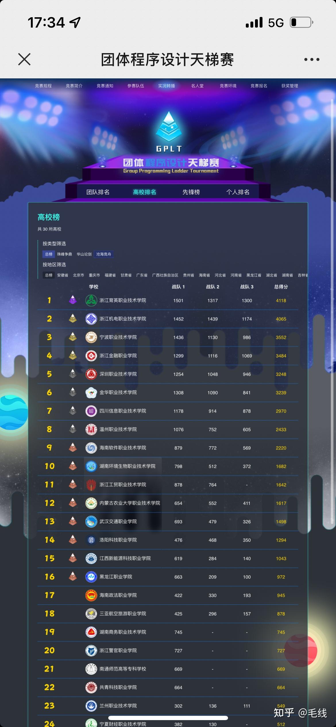 网站建设团队排名 知乎