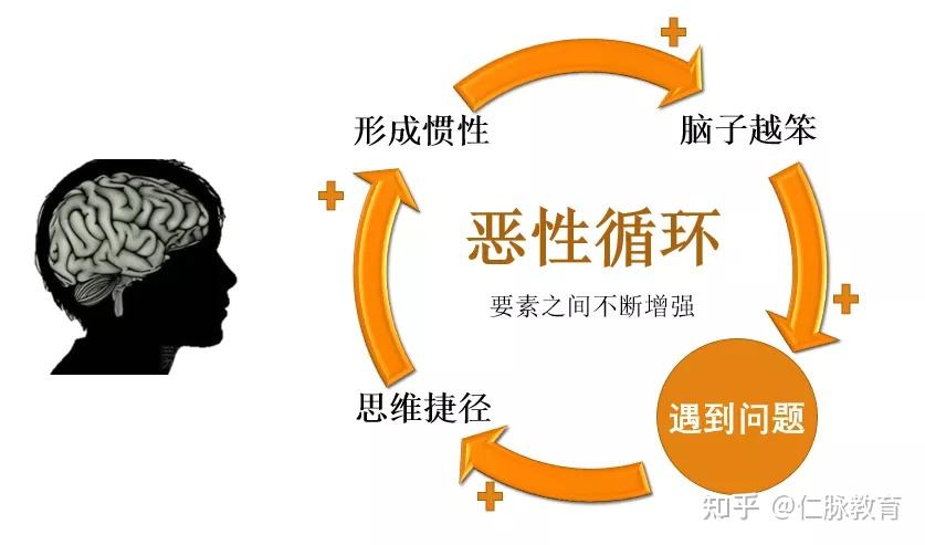 怎样才能透过事物的表面现象看到本质呢? - 知乎