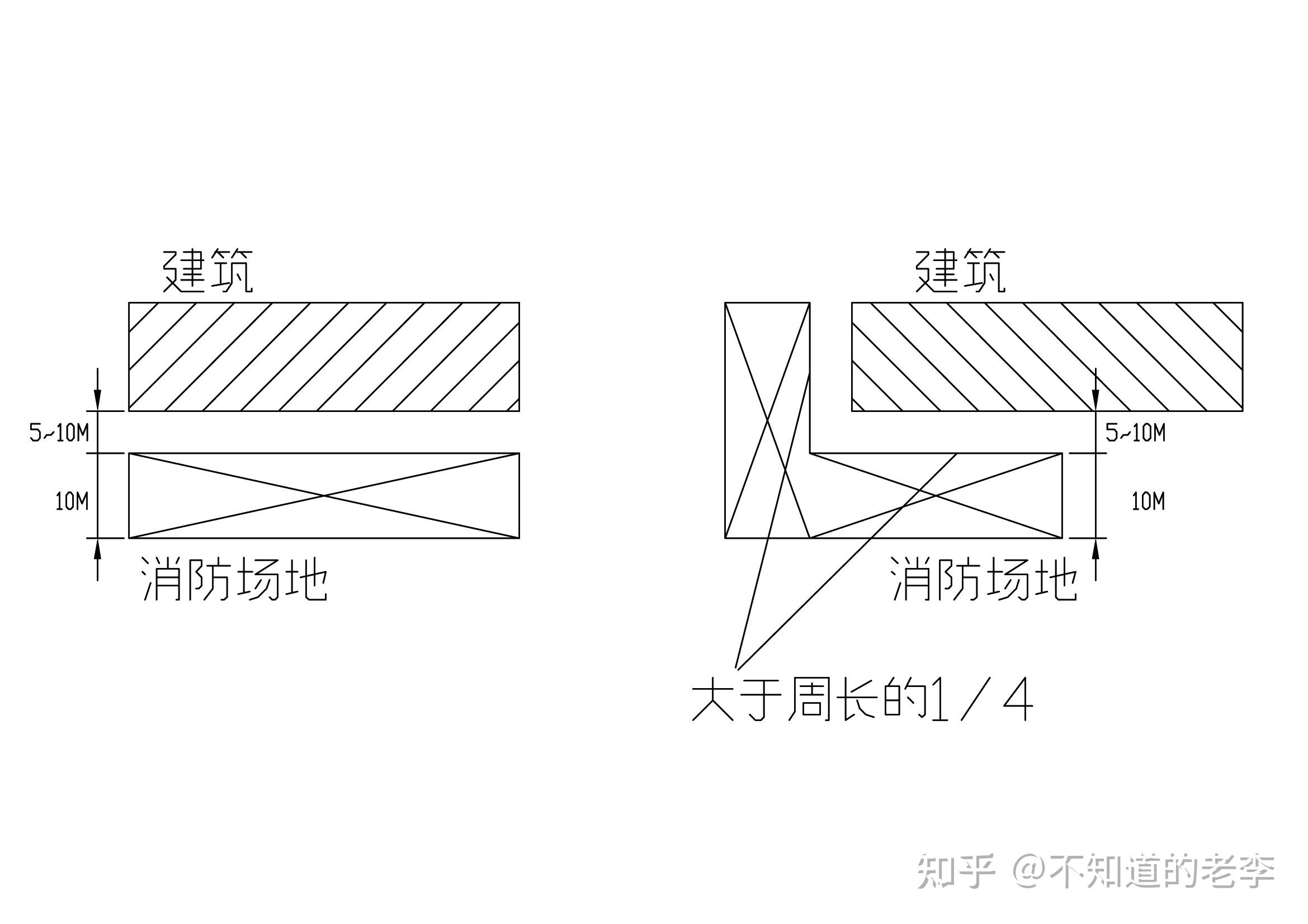 消防登高面 画法图片