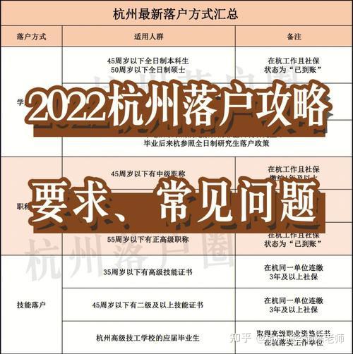 杭州落户政策2023年最新版落户条件一览表【2月版】 - 知乎