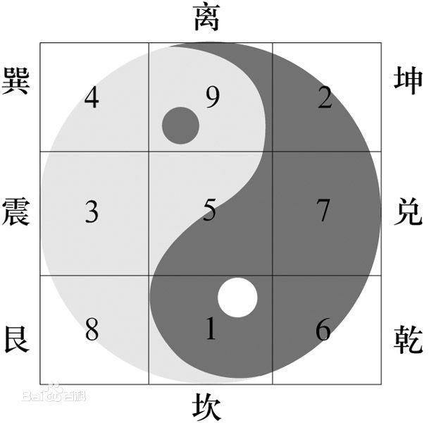 河图洛书与九宫 - 知乎