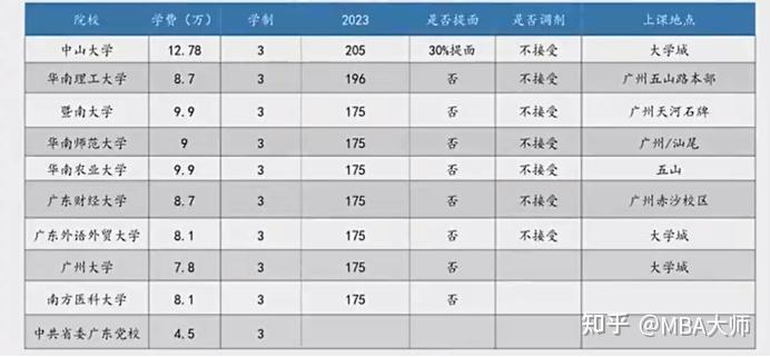 MBA和MPA有什么区别？ - 知乎