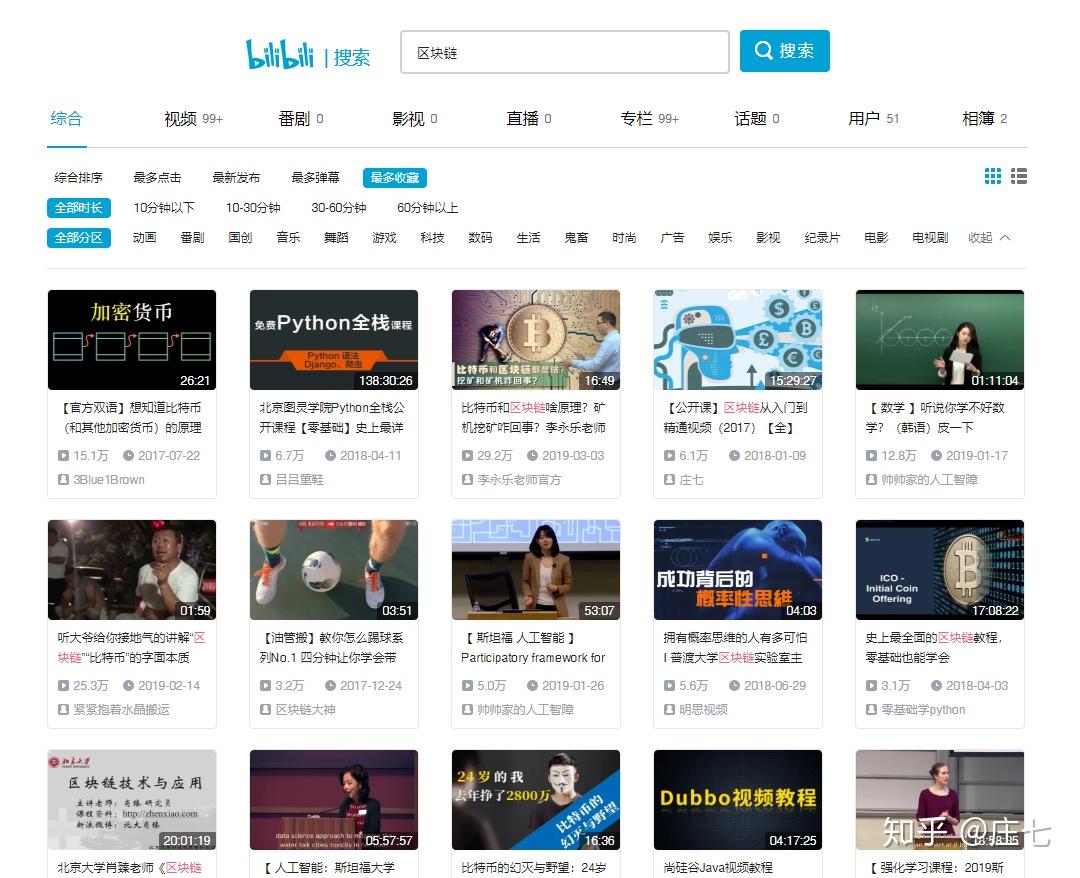 区块链小册| 必知的运营渠道- 知乎