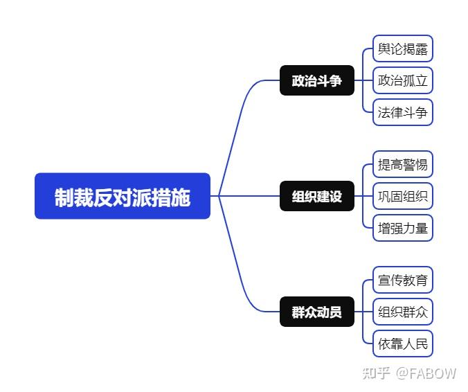 毛选第二卷笔记——16 必须制裁反动派 - 知乎