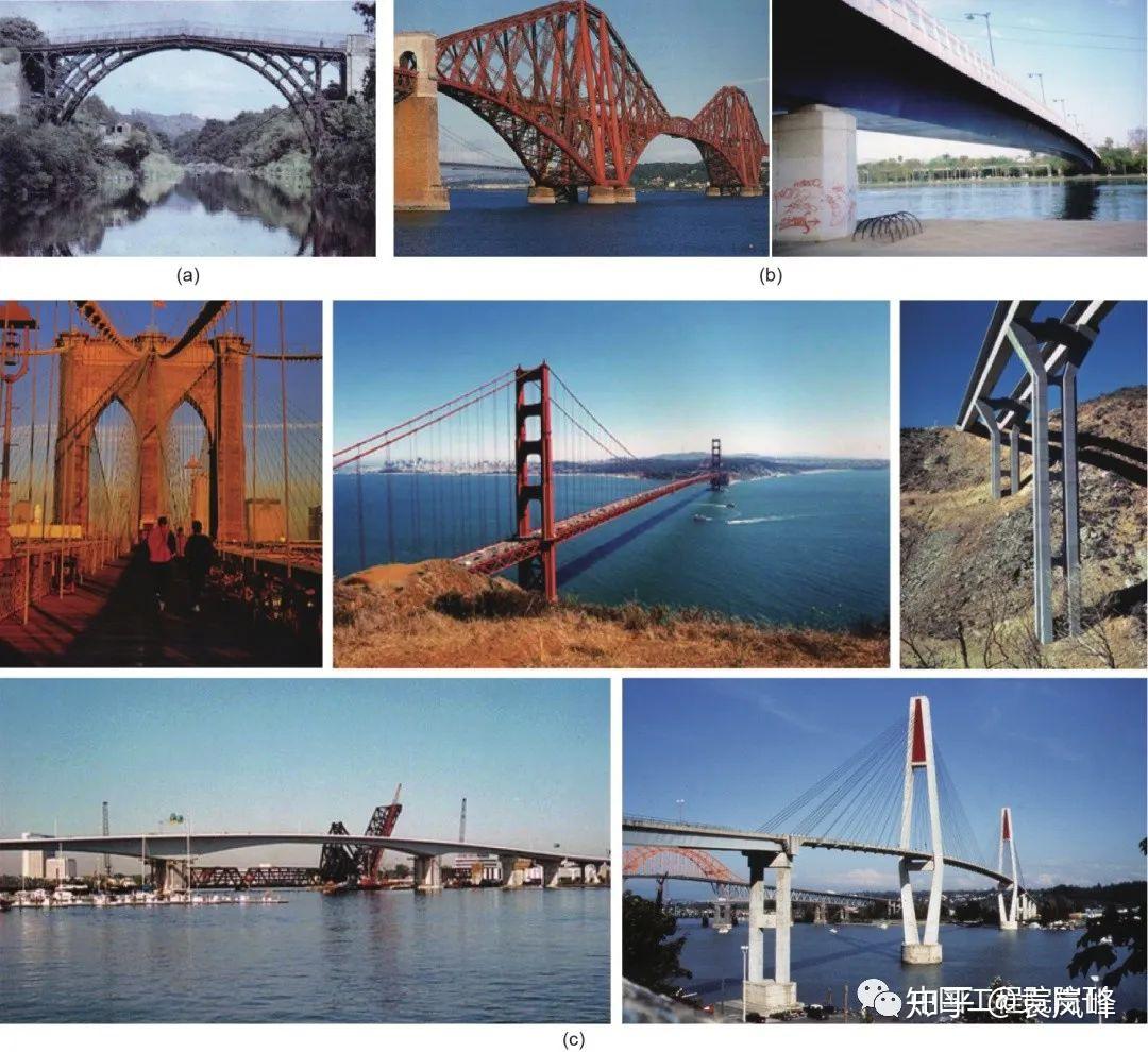 桥梁形态与美学 | 中国工程院院刊 - 知乎