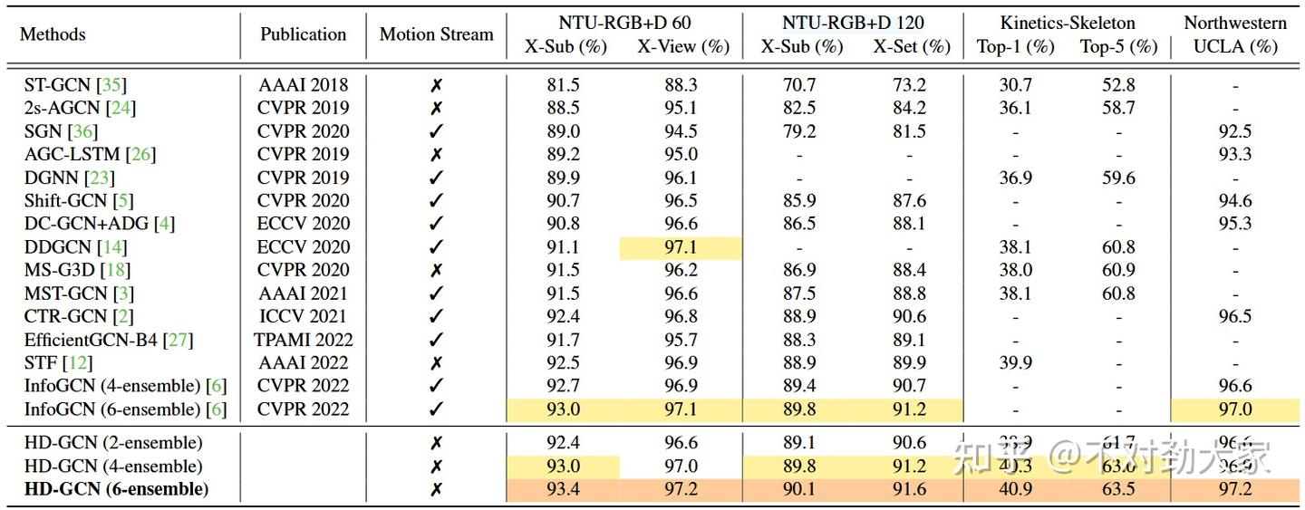 Hierarchically Decomposed Graph Convolutional Networks for Skeleton ...
