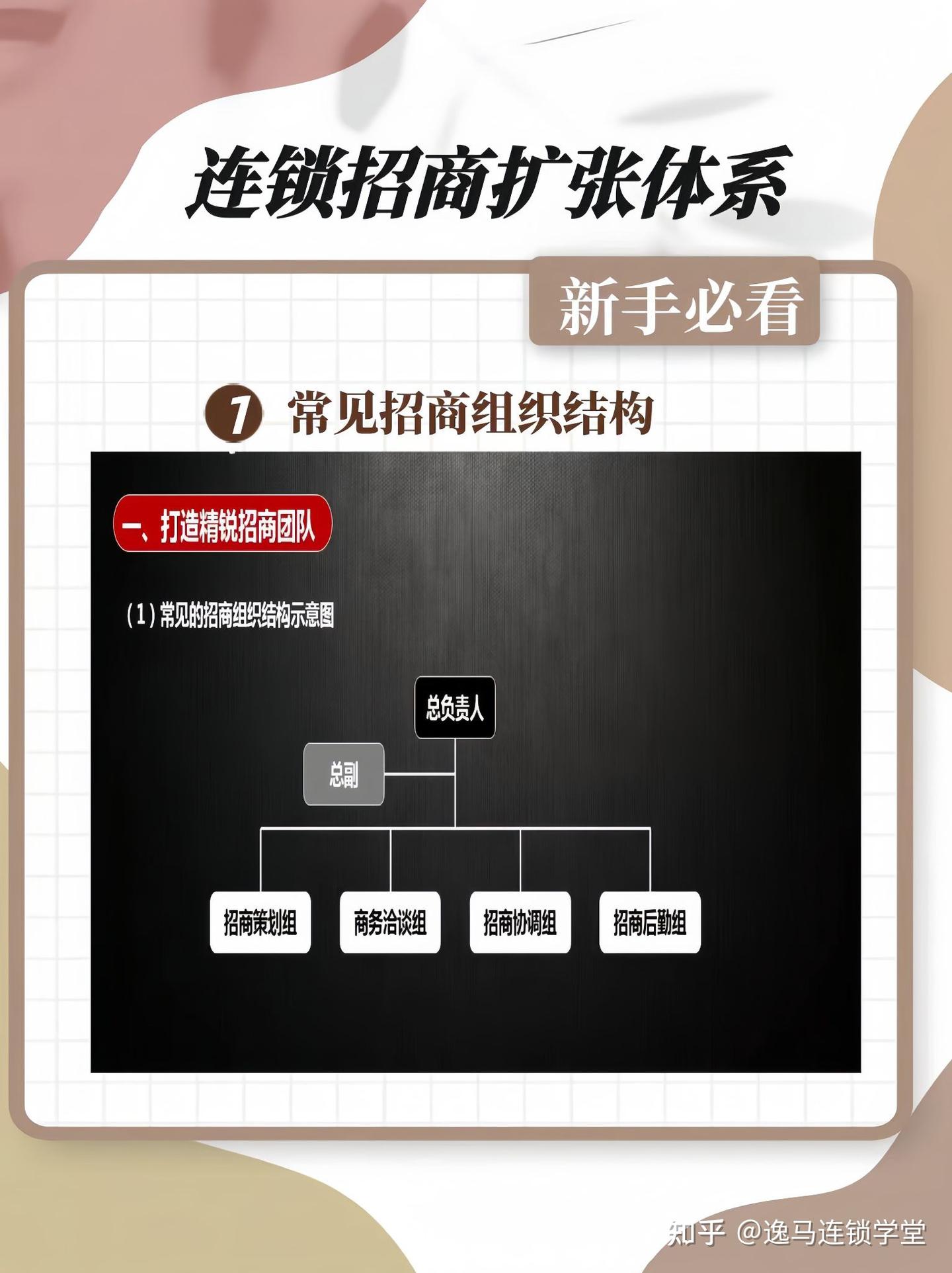 连锁招商扩张体系,你准备好了吗?🚀 - 知乎