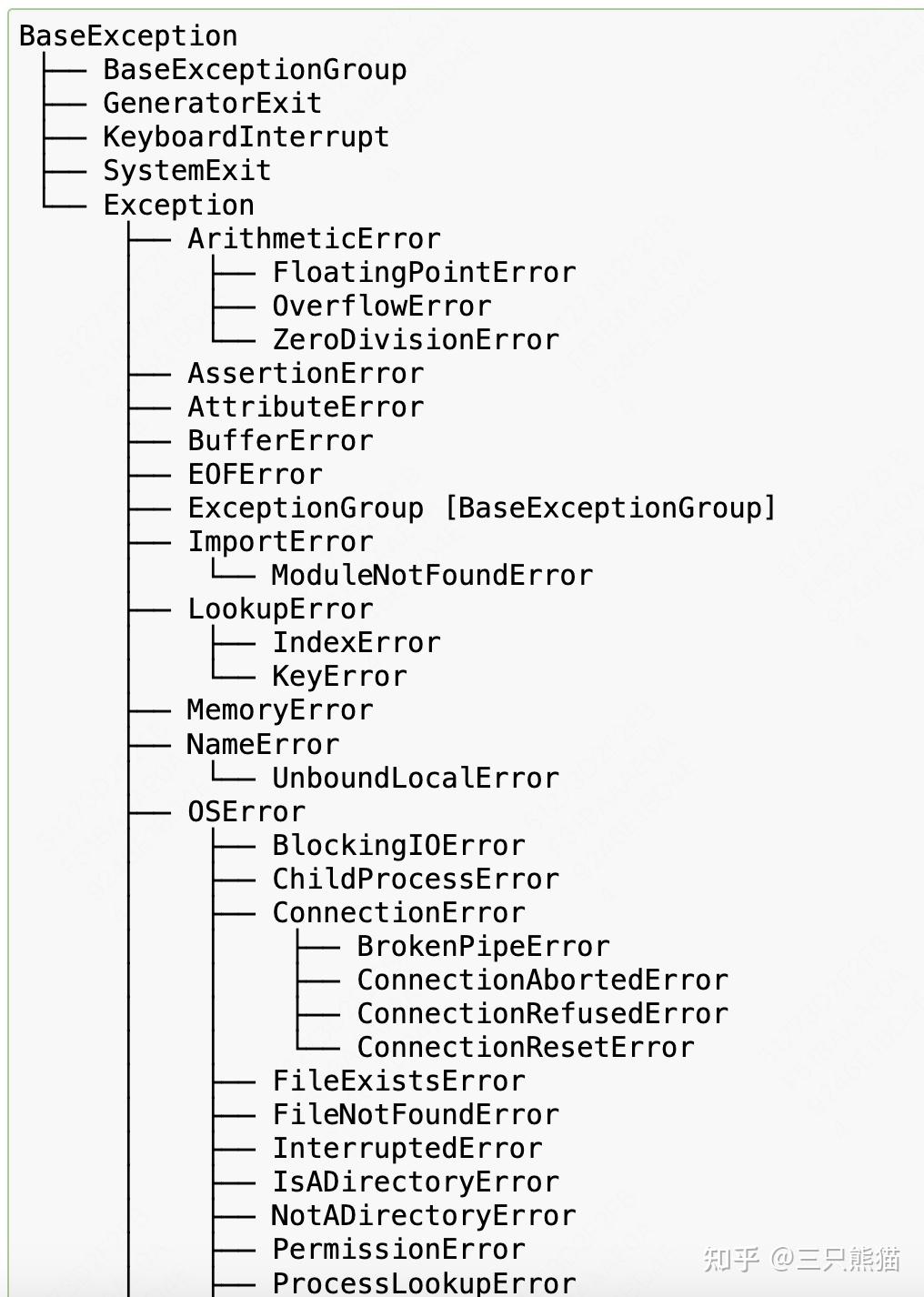 从零开始学Python之异常处理 - 知乎