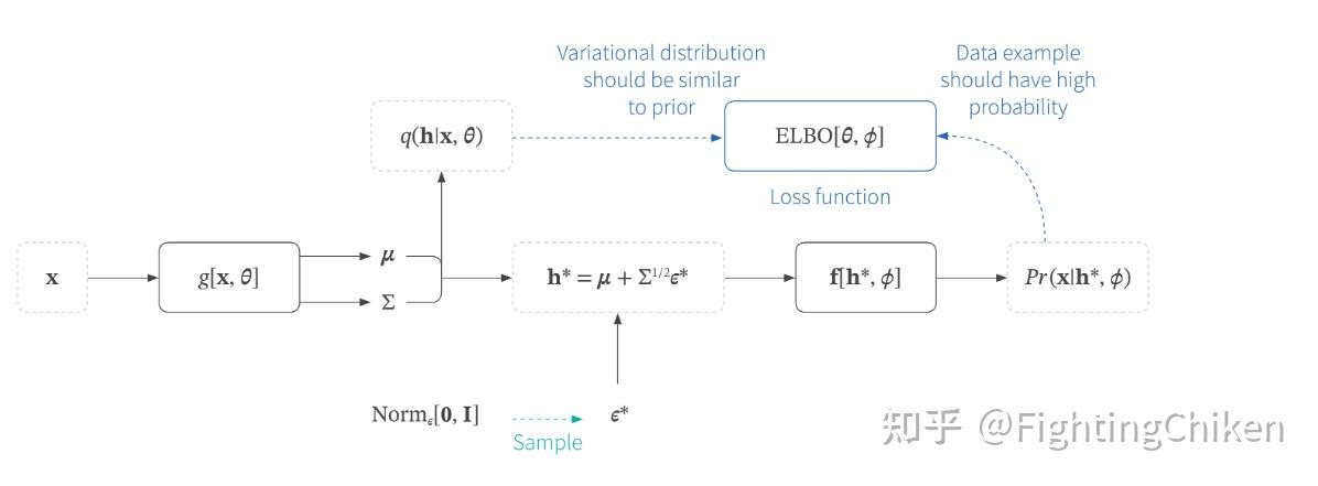 variational autoencoders(完结) - 知乎