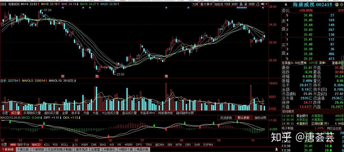 2019年A股科技蓝筹股top30一览（名单） - 知乎