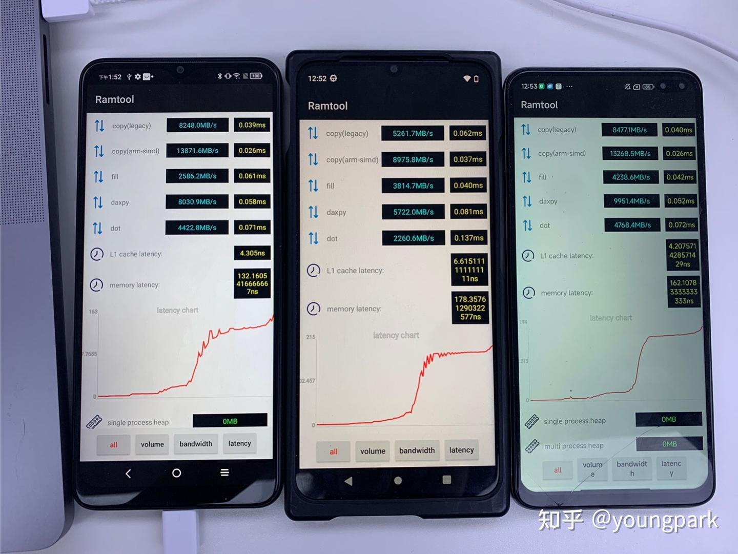 Android内存性能 - 知乎