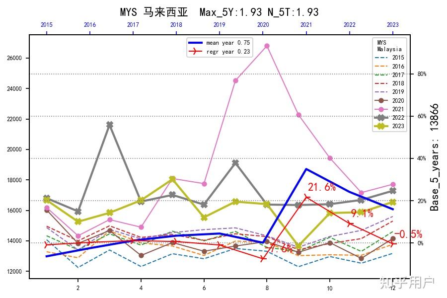 香港疫情走势图片