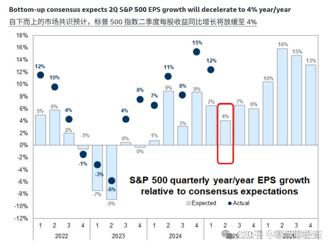 突破+历史新高，全球资本市场共振- 知乎