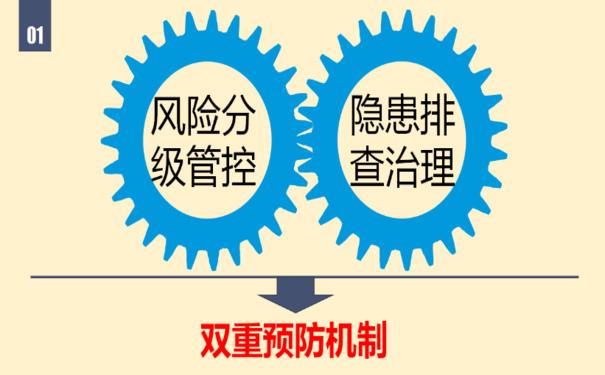 隐患排查治理落地操作难?双重预防管风险 治隐患