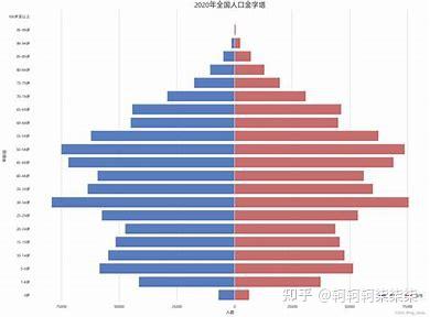 2024年上半年出生人口433万，这个数字准确吗？