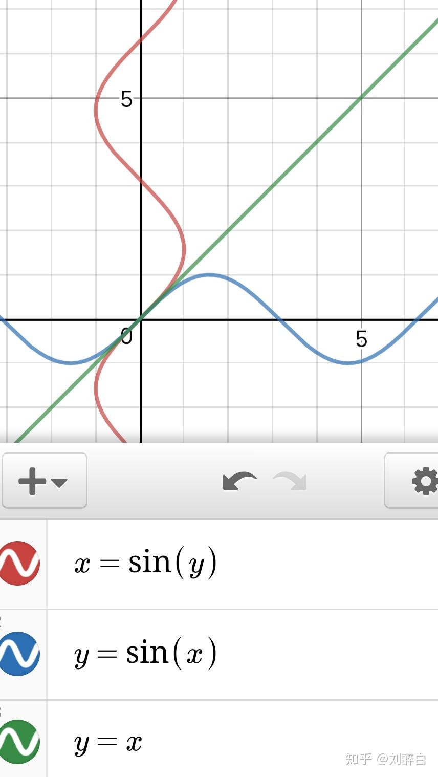 x=siny与y=sinx什么关系? - 知乎