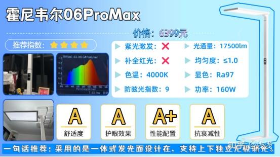 【护眼大路灯推荐2026选购指南】大路灯护眼灯是智商税吗？儿童护眼大路灯哪个牌子好？书客、孩视宝、柏曼、霍尼韦尔、米家等8款热门护眼灯深度测评 ...