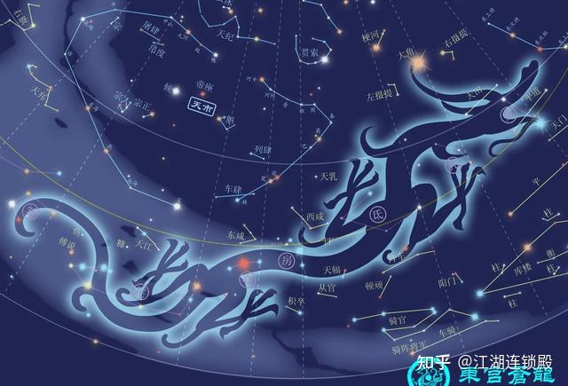 探秘《周易》离卦（二）：如何理解《说卦传》“离为乾卦”？从星象入手 - 知乎