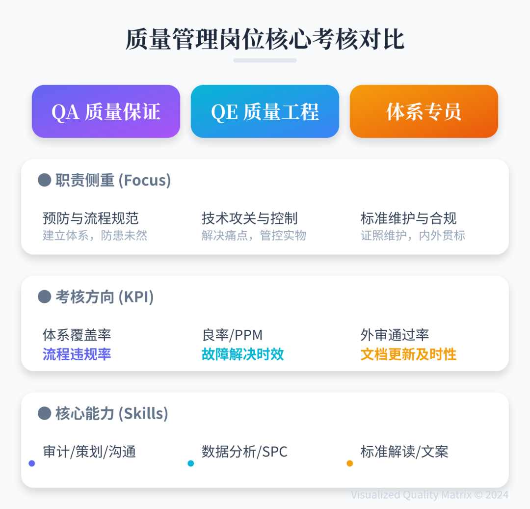 技术类岗位(QA工程师、QE工程师、体系专员)考核标准V5.0 - 知乎