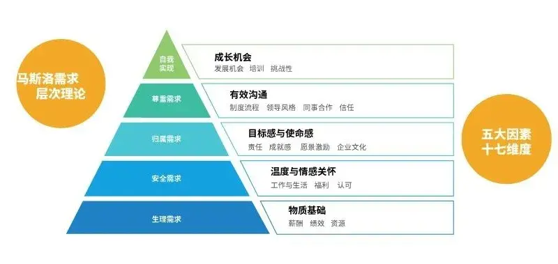 名企HR都在找的员工敬业度调研数据、改进方案,这里应有尽有! - 知乎