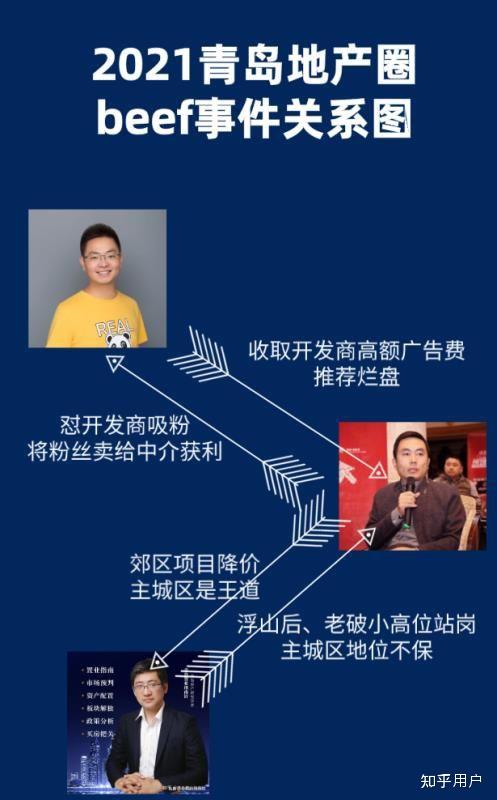 如何看待最近青岛楼市中介中,张百忍与小崔,置业指南针之间的battle?
