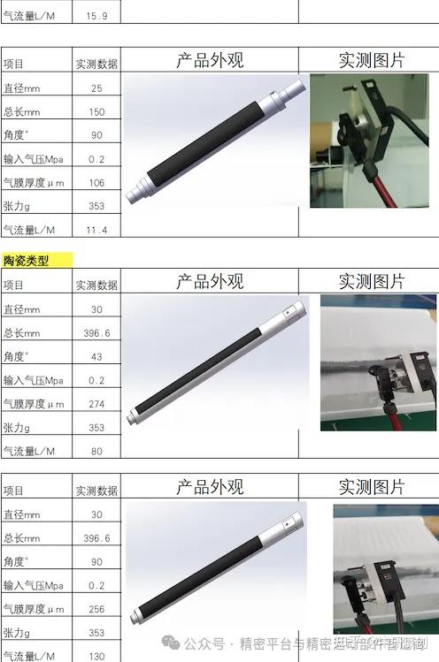 石墨与陶瓷气浮辊实测参数：直径、气膜厚度、张力与气流量 - 知乎