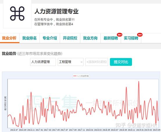 人力资源管理专业课程内容_人力资源六大模块详解_人力资源公司转让