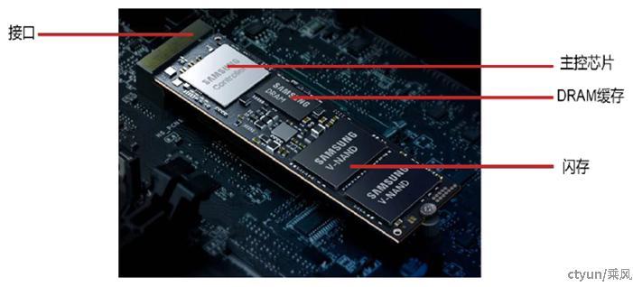 SSD固态硬盘主控技术简介 - 知乎
