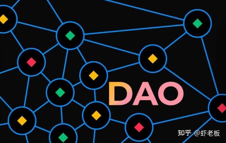 Daalao 万物皆可 DAO?一文带你全方位解读 DAO 类型 - 知乎