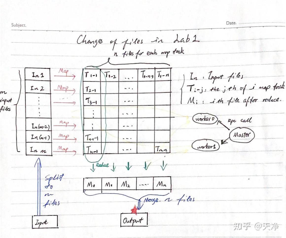 MIT 6.824 分布式系统： lab1 - 知乎