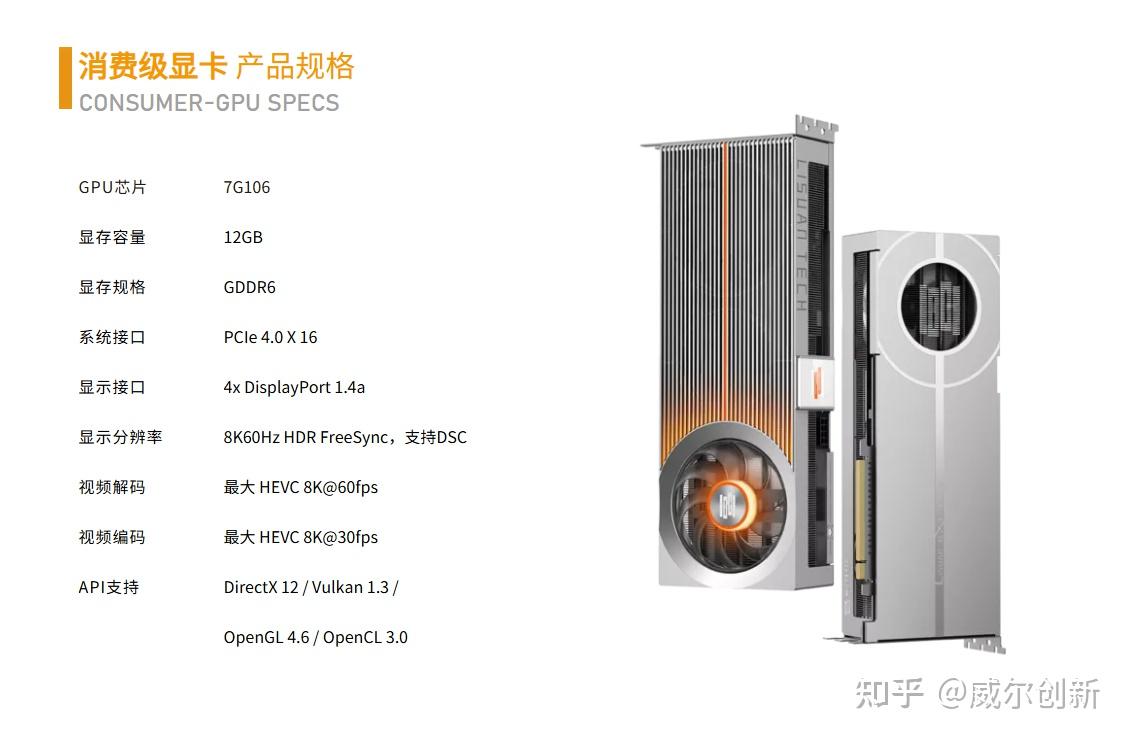 砺算科技7G105/7G106横空出世，对标英伟达GTX 4060 - 知乎