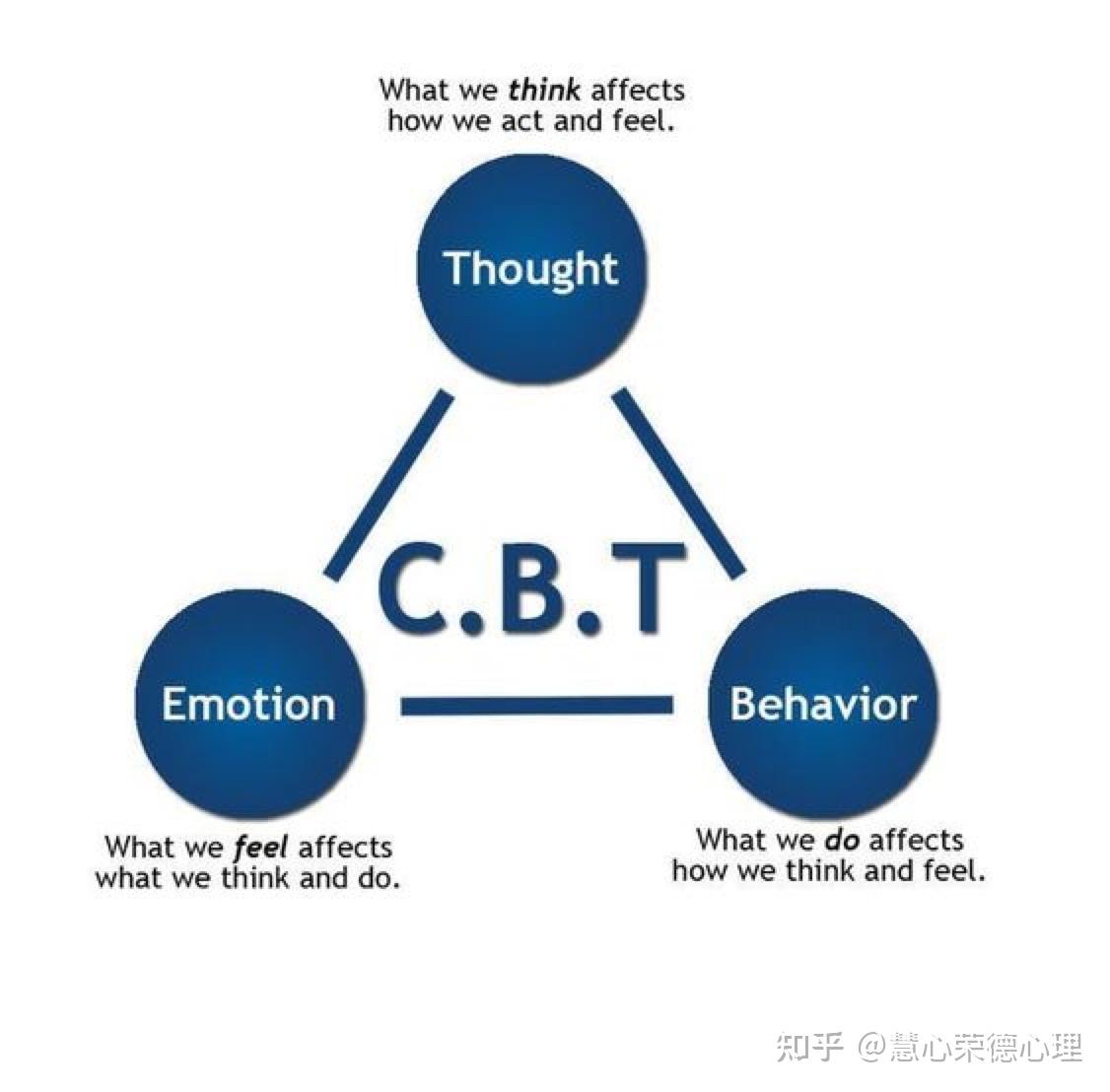 洁癖强迫症怎么治疗