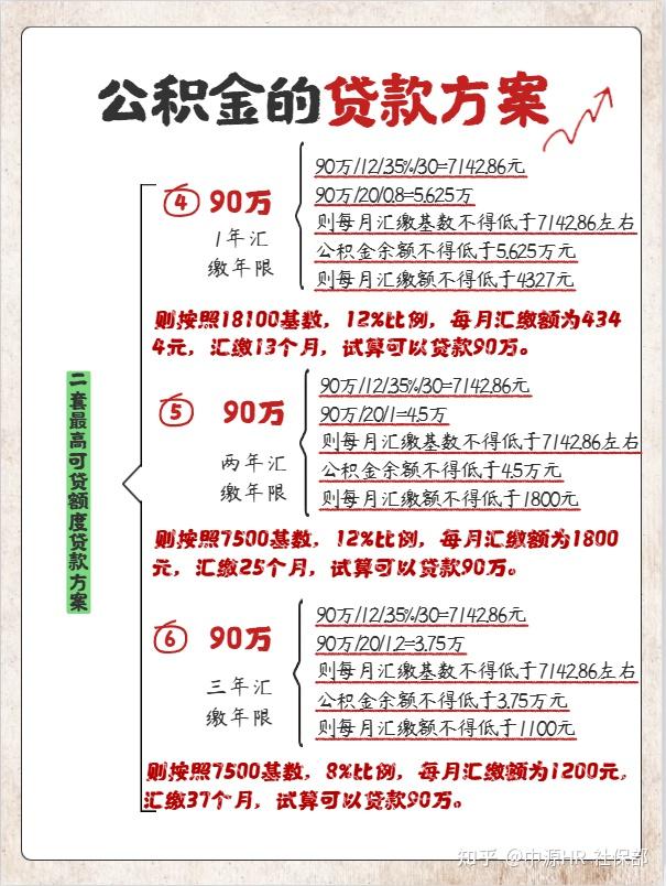 刚需必看!公积金贷款全攻略,省下几十万的秘密在这! - 知乎