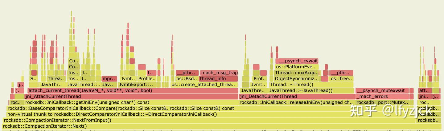 Rocksdb Java Jni RocksDB Java API Notice - 知乎