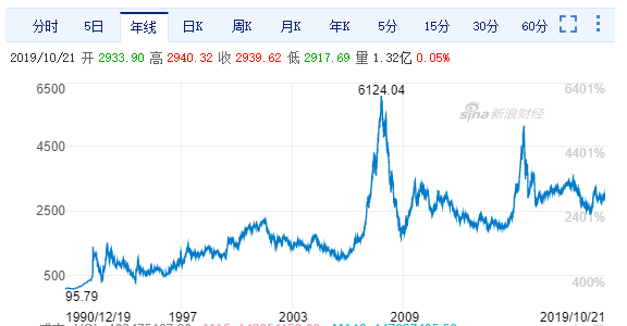 指数化,更好的理解数据! - 知乎