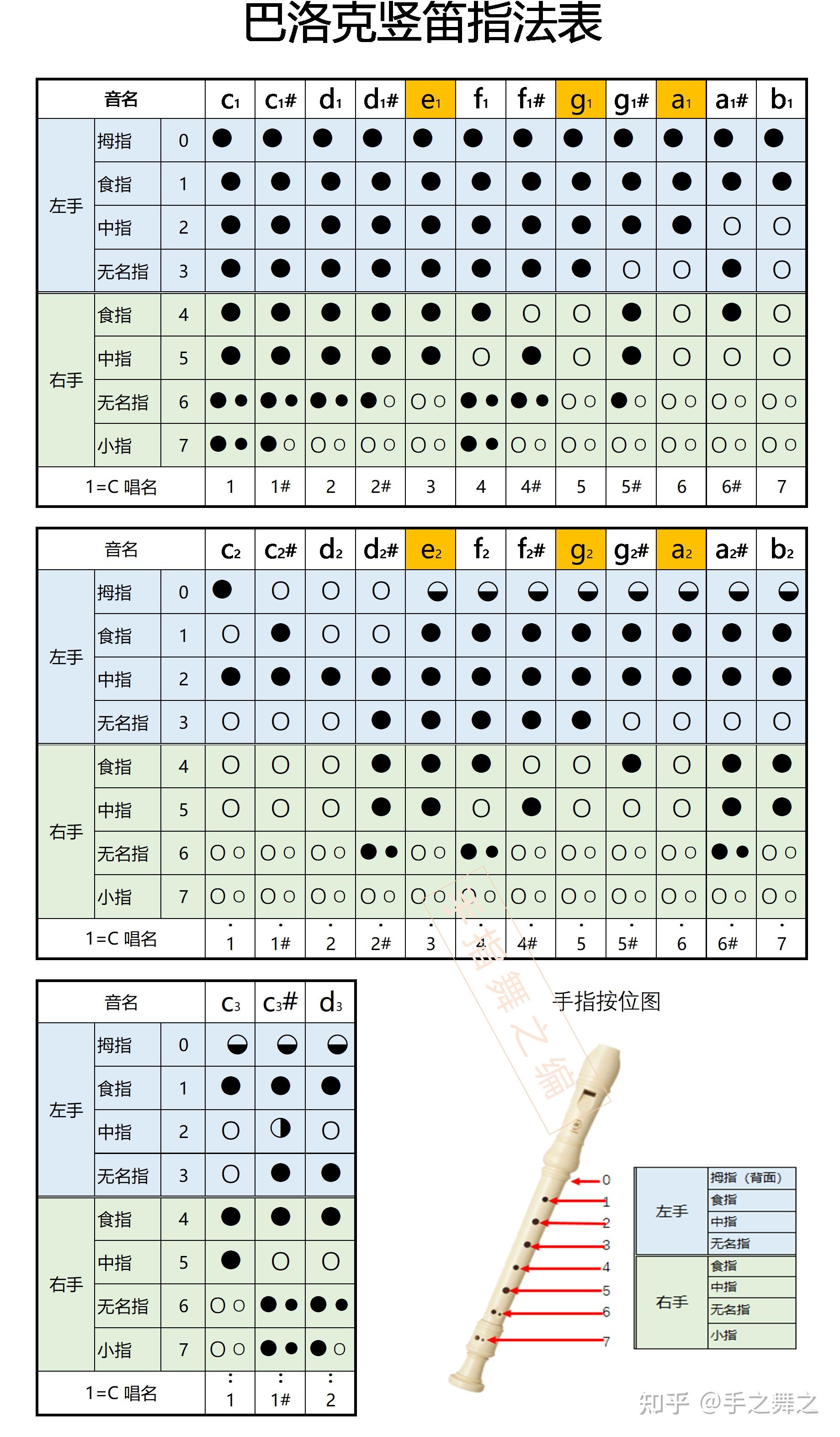 竖笛哨口制作方法图解图片