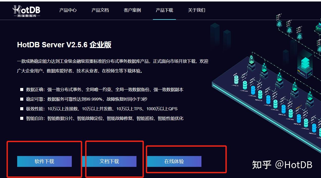 快来get—热璞数据库HotDB 快速上手指南 - 知乎