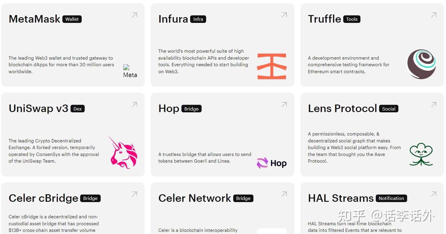 MetaMask开发商ConsenSys推出Linea测试网：一个基于以太坊Layer2的zkEVM（附空投交互教程） - 知乎