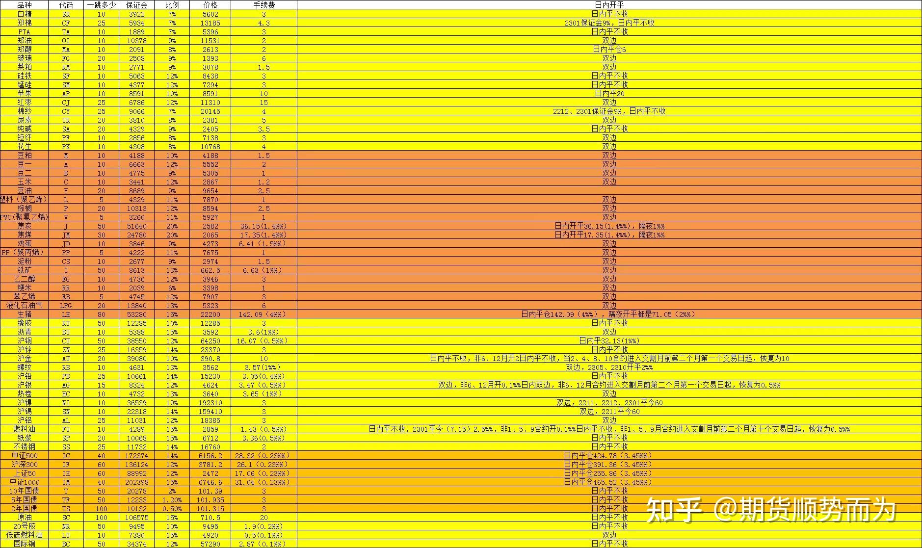 交易中如何走出“一买就跌,一卖就涨”的怪圈? - 知乎