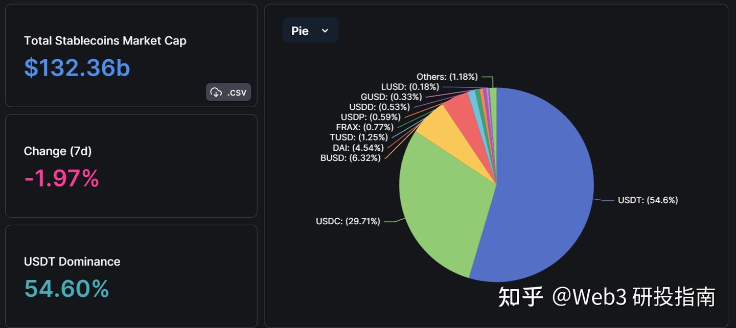 USDC会死亡螺旋吗？ - 知乎