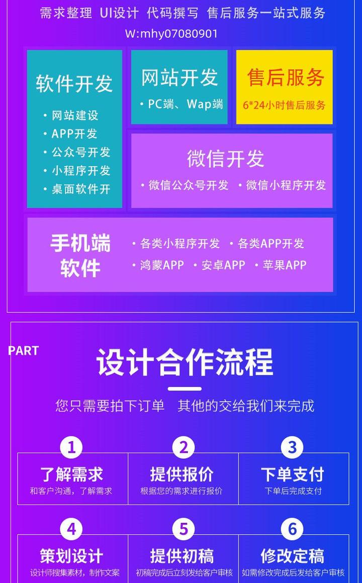 APP定制开发的完整流程与步骤 - 知乎