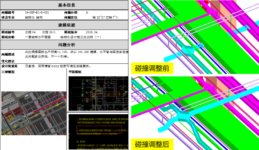 【BIM案例】某市三级甲等医院项目BIM技术落地应用(附原始实施文件及模型) - 知乎