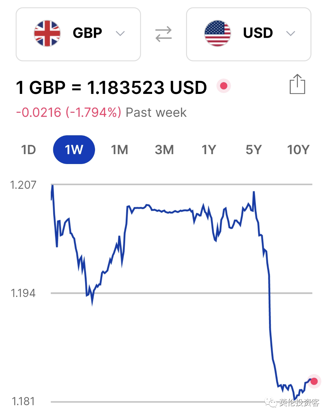 英镑大跌！英国发生了什么？ - 知乎