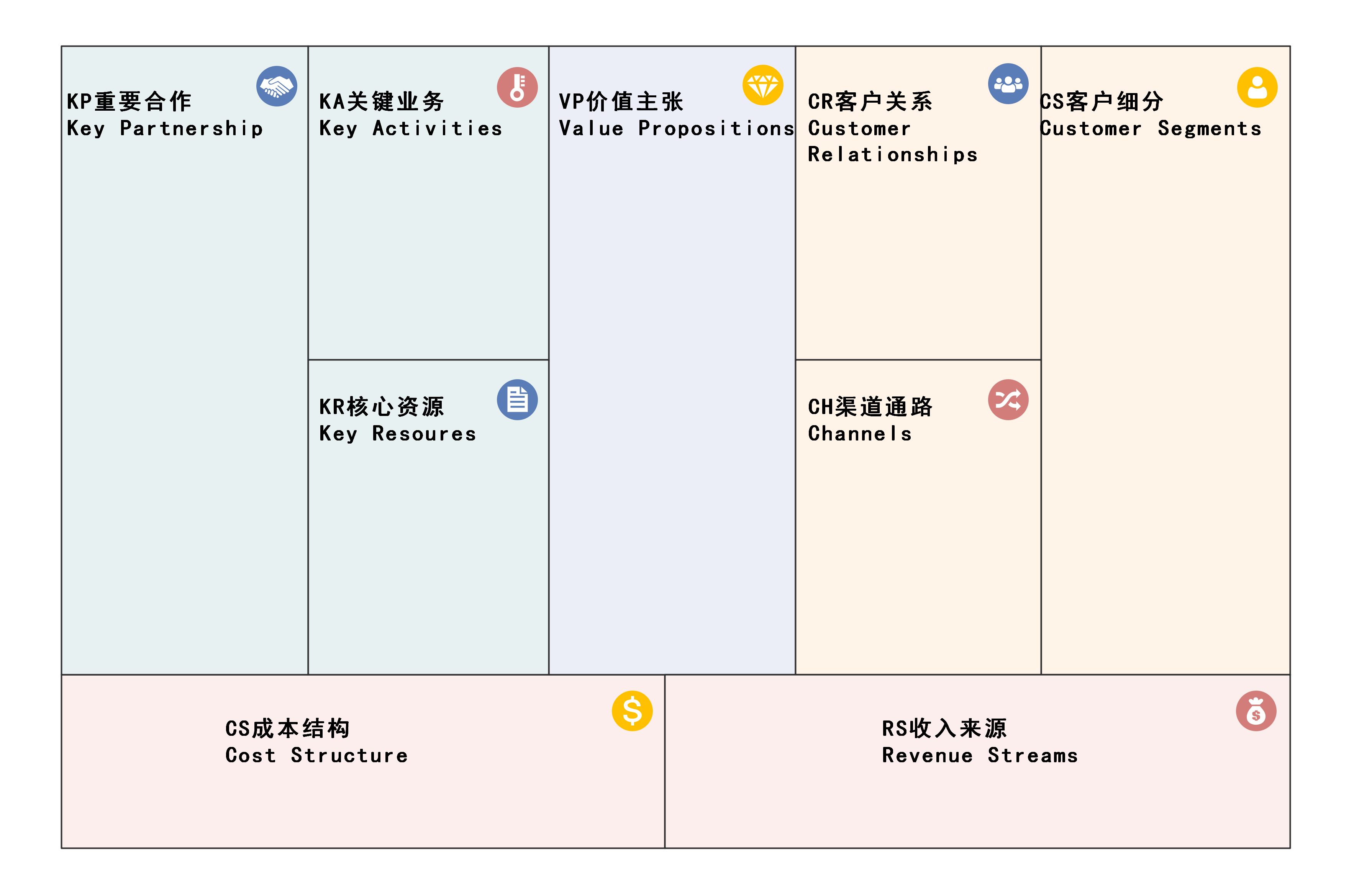 商业画布是什么?