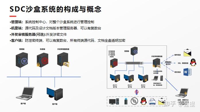企业源代码防泄密案例 - 知乎