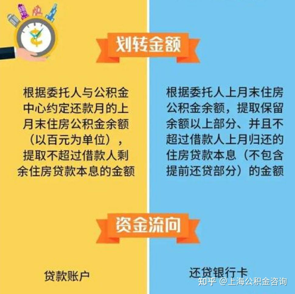 上海公积金贷款月冲和年冲的区别! - 知乎