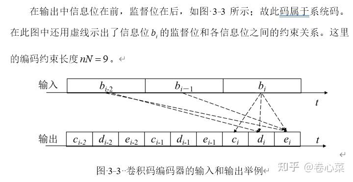第一章 卷积(BCC)编译码 - 知乎
