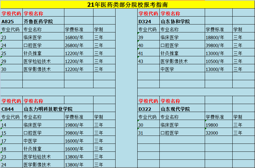 安徽高等医学专科学校多少分_安徽医学高等专科学校最低分_安徽医学高等专科学校分数线