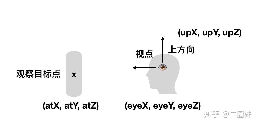 Lookat Method LookAt、Viewport、Perspective矩阵 - 知乎